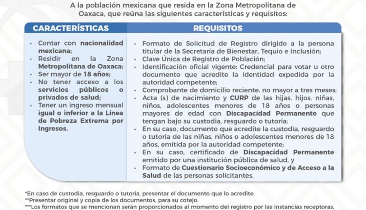 Lanza Gobierno Del Estado Convocatoria Del Programa Farmacias Bienestar Cuenque Ito